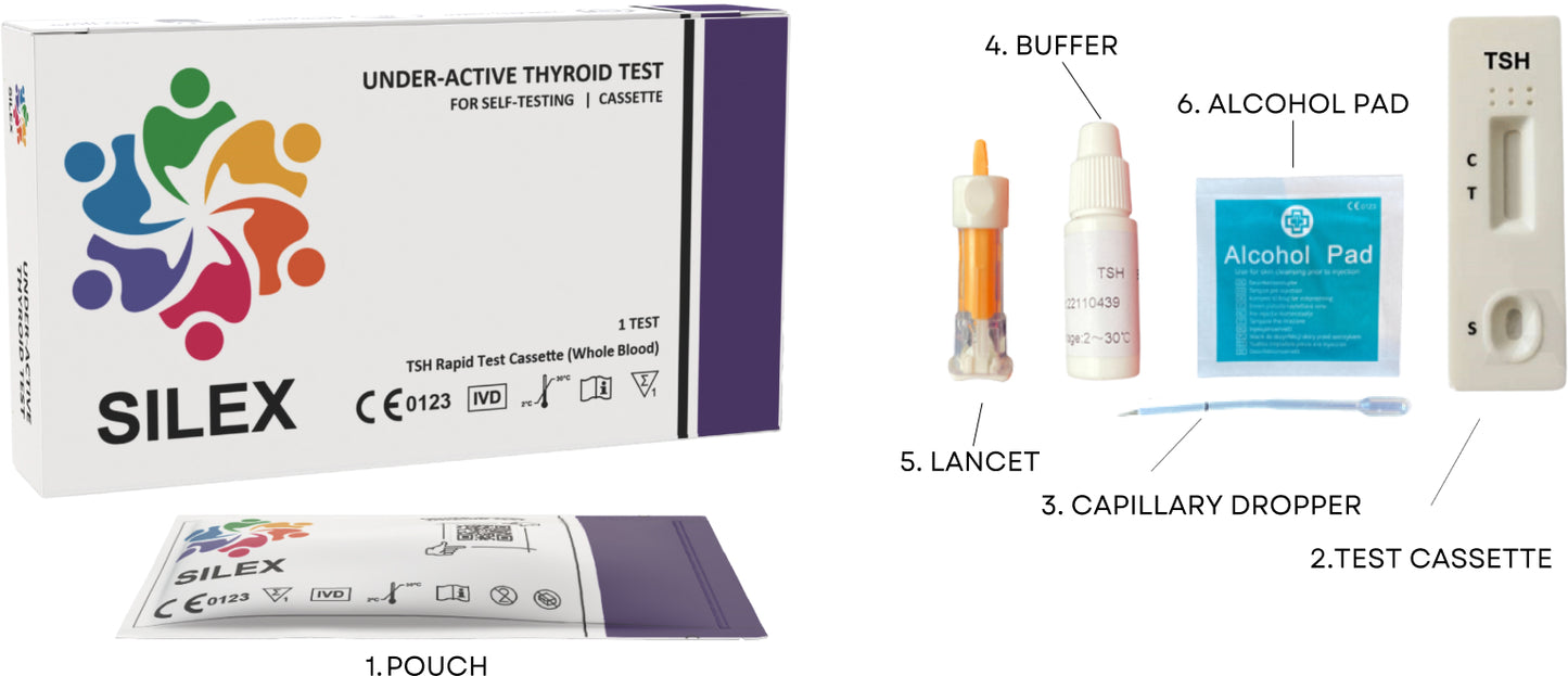 Silex Under Active Thyroid Test 1 Test EXPIRED JAN 25